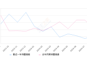 捷达VS7 全部在售 2024款 2023款 2022款 2021款 2020款,2024年8月份捷达VS7销量1086台, 同比下降48.8%