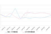 逸动 全部在售 2024款 2023款 2022款 2021款 2020款 2019款,2024年9月份逸动销量12798台, 同比增长13.97%