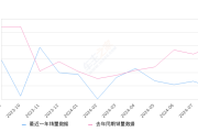 领克01 全部在售 2024款 2023款 2021款 2020款 2019款 2018款,2024年8月份领克01销量429台, 同比下降78.34%