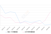 马自达3 昂克赛拉 全部在售 2023款 2022款 2021款 2020款 2019款 2017款,2024年9月份马自达3 昂克赛拉销量1932台, 同比下降74.93%