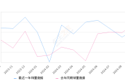 2024年9月50万以上汽车销量排行榜,