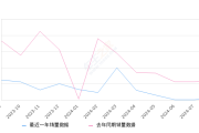 五菱荣光 全部在售 2021款 2020款 2019款 2017款 2015款 2014款,2024年8月份五菱荣光销量2153台, 同比下降34%