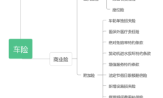  人保车险|车险买的越贵就越好吗？