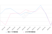 2025年3月50万以上汽车销量排行榜,