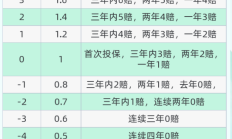  人保车险|什么是NCD系数？它跟车险保费上涨有关？