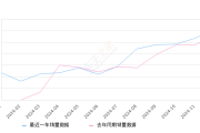 五菱缤果 全部在售 2024款 2023款,2024年12月份五菱缤果销量30757台, 同比增长12.01%