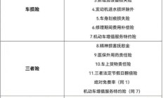 人保车险|车险的11个“附加险”，到底有没有用？