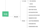   人保车险|车险买的越贵就越好吗？