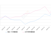 领克03 全部在售 2025款 2023款 2022款 2021款 2020款 2019款,2025年1月份领克03销量8260台, 同比下降2.25%