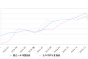 五菱缤果 全部在售 2024款 2023款,2025年1月份五菱缤果销量12130台, 同比增长3.27%