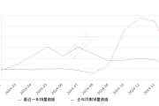 小鹏G9 全部在售 2024款 2022款,2025年1月份小鹏G9销量1039台, 同比下降40.18%