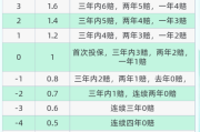   人保车险|什么是NCD系数？它跟车险保费上涨有关？