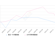 创维EV6 全部在售 2024款 2023款 2022款 2021款,2024年12月份创维EV6销量219台, 同比下降27%